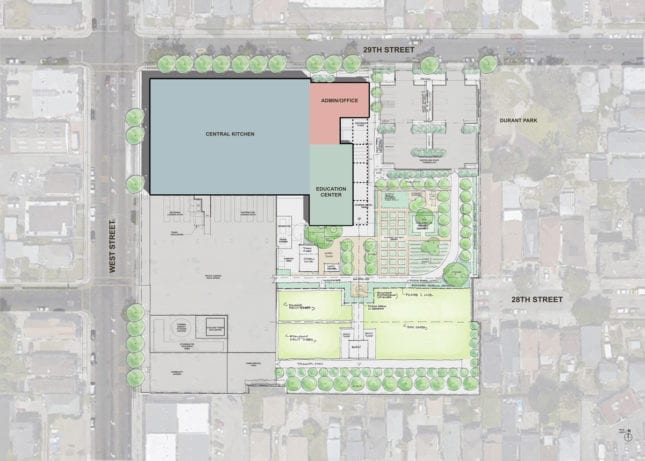 Oakland Unified School District plan